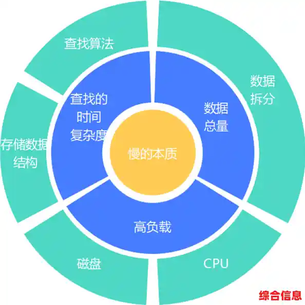 揭秘三级缓存在加速数据处理中的核心作用与实践应用 揭秘三级缓存在加速数据处理中的核心作用与实践应用