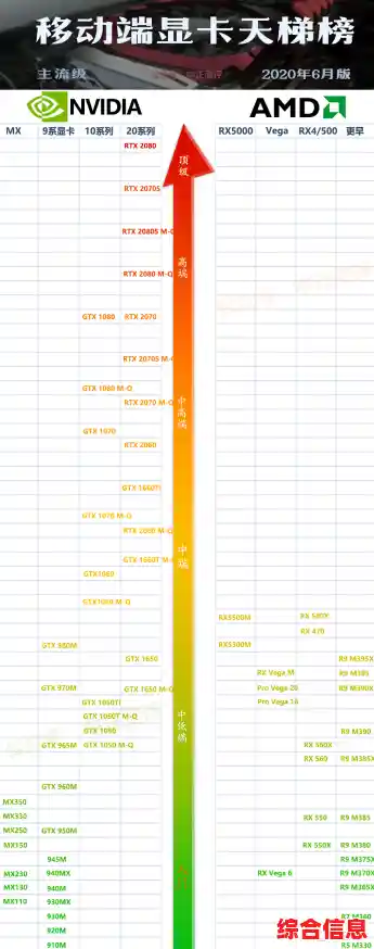 移动游戏显卡AS天梯图发布:快速定位,轻松提升游戏表现 移动游戏显卡AS天梯图发布:快速定位,轻松提升游戏表现
