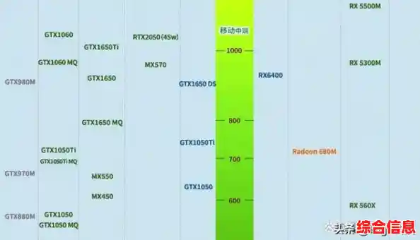 跟着小鱼学习2018笔记本CPU天梯图,助您精准挑选高性能处理器 跟着小鱼学习2018笔记本CPU天梯图,助您精准挑选高性能处理器