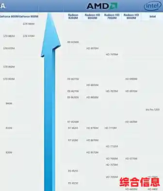 跟着小鱼学习2018笔记本CPU天梯图,助您精准挑选高性能处理器 跟着小鱼学习2018笔记本CPU天梯图,助您精准挑选高性能处理器