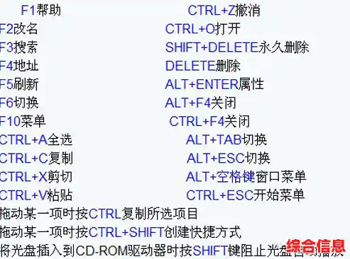 键盘快捷键全掌握:提升工作效率的必备指南 键盘快捷键全掌握:提升工作效率的必备指南