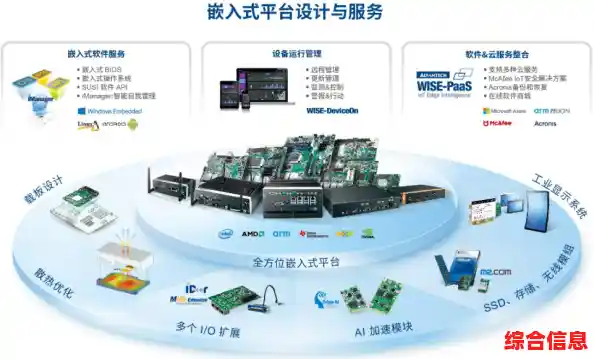 卓越工业主板解决方案,打造高效能生产体系的关键支撑 卓越工业主板解决方案,打造高效能生产体系的关键支撑