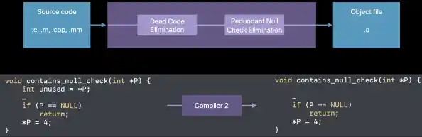 深入探讨null的概念及其在不同编程语境下的实际应用 深入探讨null的概念及其在不同编程语境下的实际应用
