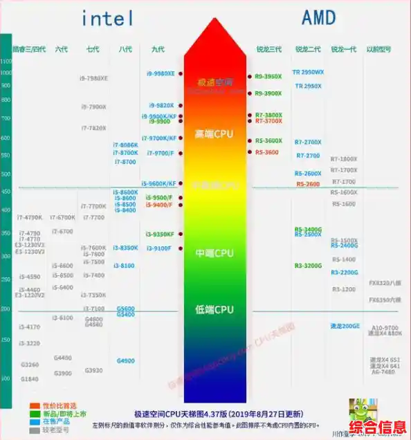 全面解读710处理器天梯图：性能跃升与能效优化如何定义下一代手机体验