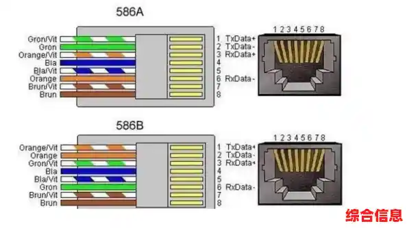 优化网线线序结构,实现高速稳定的网络连接体验 优化网线线序结构,实现高速稳定的网络连接体验
