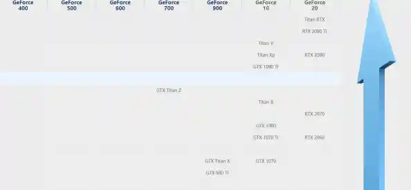 最新AMD Radeon R7核显天梯图正式公布,助你轻松对比显卡性能与定位 最新AMD Radeon R7核显天梯图正式公布,助你轻松对比显卡性能与定位