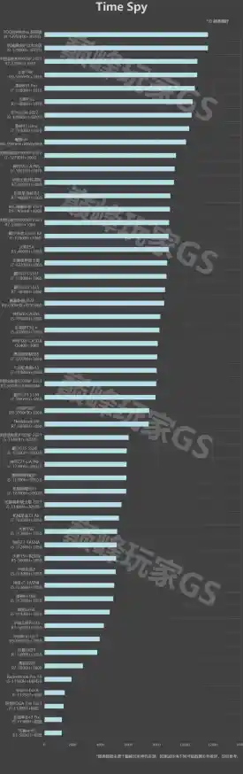 移动显卡天梯图：挑选高性能显卡，提升游戏流畅度与视觉体验