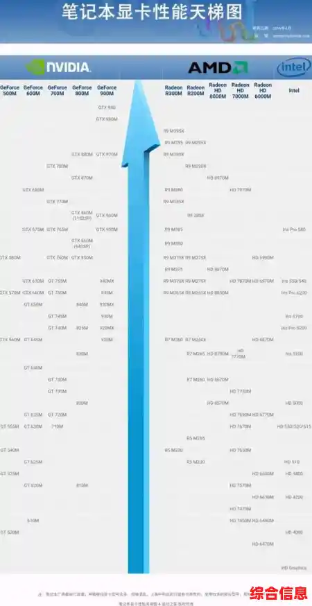 移动显卡天梯图：挑选高性能显卡，提升游戏流畅度与视觉体验