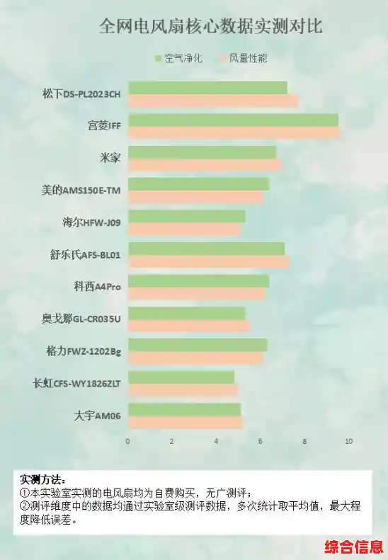 机箱风扇性能天梯图:助您精准挑选高效散热配置方案 机箱风扇性能天梯图:助您精准挑选高效散热配置方案