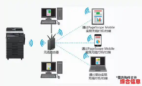突破性PS2连接方案,实现高速设备交互与流畅传输体验 突破性PS2连接方案,实现高速设备交互与流畅传输体验
