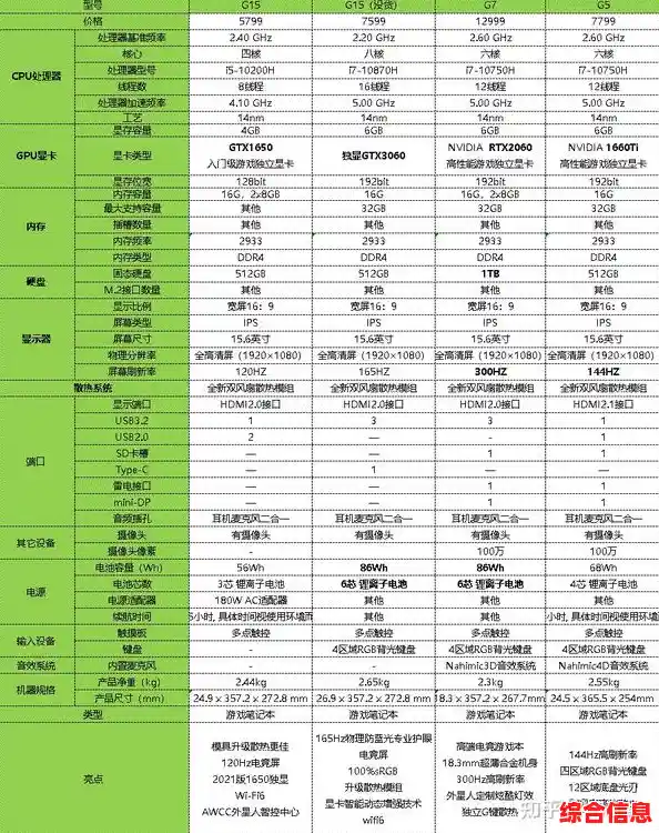 戴尔电脑选购指南:根据需求精准匹配理想型号 戴尔电脑选购指南:根据需求精准匹配理想型号