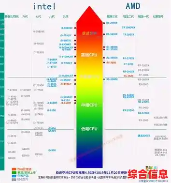 秋刀鱼半藏显卡天梯图发布：全面解析顶级显卡性能排名