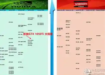 秋刀鱼半藏显卡天梯图发布：全面解析顶级显卡性能排名