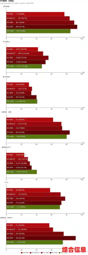 探索显卡天梯图HD6700:高性能表现,尽享沉浸式游戏乐趣与细腻画质 探索显卡天梯图HD6700:高性能表现,尽享沉浸式游戏乐趣与细腻画质