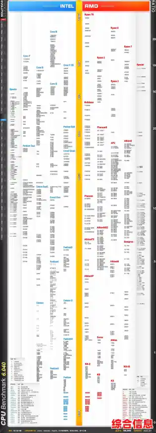 手机CPU天梯图实用指南:高效配置与性能提升技巧详解 手机CPU天梯图实用指南:高效配置与性能提升技巧详解