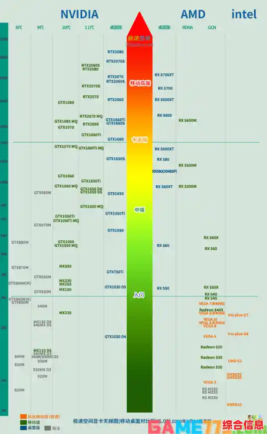 显卡天梯图权威发布，助你快速挑选合适显卡