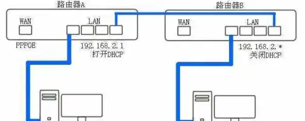 通过路由器桥接优化网络架构,解决多设备连接与信号覆盖难题 通过路由器桥接优化网络架构,解决多设备连接与信号覆盖难题