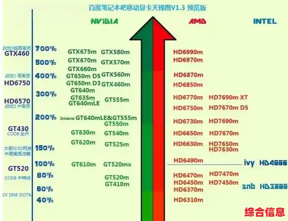 分享2021年度笔记本电脑CPU天梯排行榜,助你轻松选购高性能处理器 分享2021年度笔记本电脑CPU天梯排行榜,助你轻松选购高性能处理器