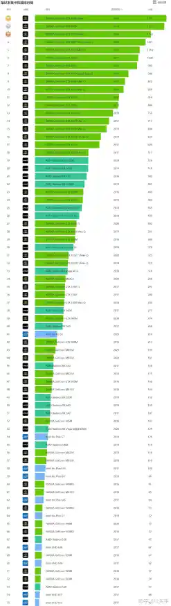 WX系列显卡天梯图全攻略:从性能对比到选购建议一网打尽 WX系列显卡天梯图全攻略:从性能对比到选购建议一网打尽