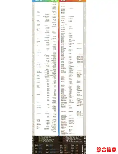 HD500系列显卡天梯图全面更新,高清画质性能对比一网打尽 HD500系列显卡天梯图全面更新,高清画质性能对比一网打尽
