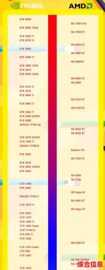 HD500系列显卡天梯图全面更新,高清画质性能对比一网打尽 HD500系列显卡天梯图全面更新,高清画质性能对比一网打尽