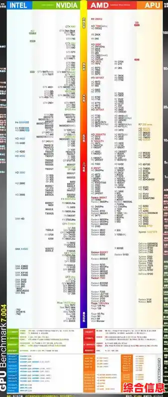 2018年度显卡天梯图出炉:深度评测顶级显卡,帮你选购高性价比性能利器! 2018年度显卡天梯图出炉:深度评测顶级显卡,帮你选购高性价比性能利器!