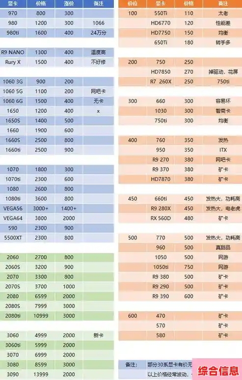 UHD 630潜力挖掘：显卡天梯图带你攀登性能之巅