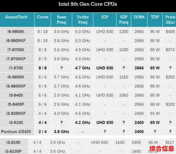 UHD 630潜力挖掘：显卡天梯图带你攀登性能之巅