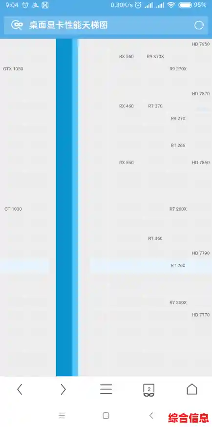 UHD 630潜力挖掘：显卡天梯图带你攀登性能之巅