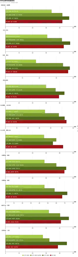 显卡天梯图P620带来性能飞跃,游戏画面流畅度大幅提升! 显卡天梯图P620带来性能飞跃,游戏画面流畅度大幅提升!
