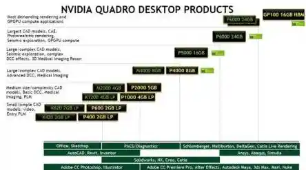显卡天梯图P620带来性能飞跃,游戏画面流畅度大幅提升! 显卡天梯图P620带来性能飞跃,游戏画面流畅度大幅提升!