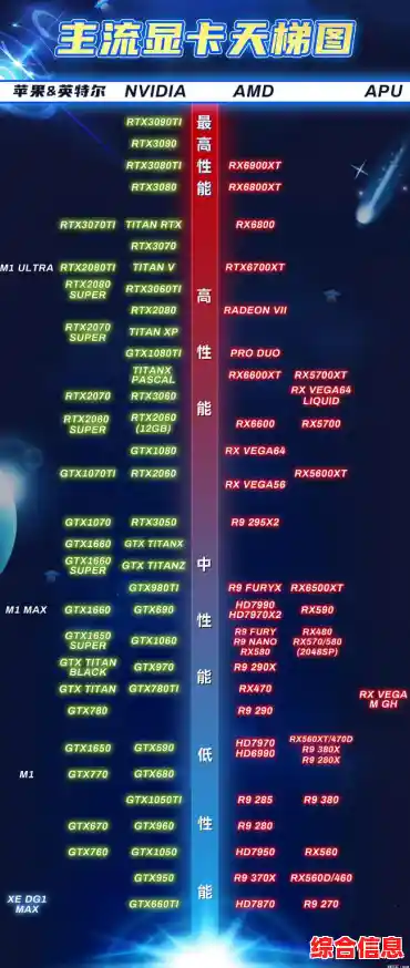 最新显卡性能天梯图:15款热门型号全面横评,助你精准选购理想显卡! 最新显卡性能天梯图:15款热门型号全面横评,助你精准选购理想显卡!