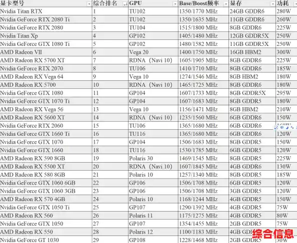 显卡性能排行榜2016年8月版:天梯图全面更新,助你选购最佳显卡! 显卡性能排行榜2016年8月版:天梯图全面更新,助你选购最佳显卡!