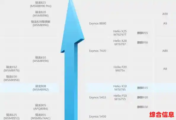 踏上骁龙天梯图的神奇旅程,解锁手机性能的无限潜能与巅峰境界! 踏上骁龙天梯图的神奇旅程,解锁手机性能的无限潜能与巅峰境界!
