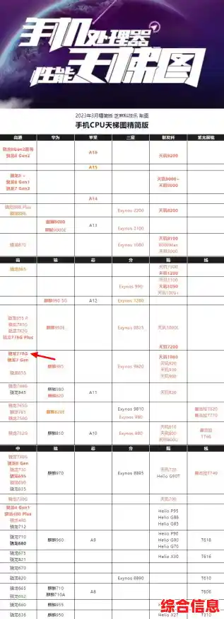 踏上骁龙天梯图的神奇旅程,解锁手机性能的无限潜能与巅峰境界! 踏上骁龙天梯图的神奇旅程,解锁手机性能的无限潜能与巅峰境界!