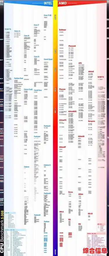 2018年笔记本电脑处理器性能全面评测：CPU跑分天梯图权威发布