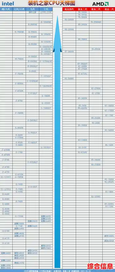 深入剖析国产处理器性能天梯：架构设计与自主研发实力全览