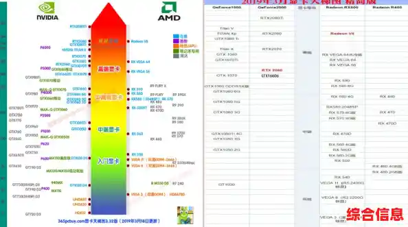 英伟达MX450显卡天梯图发布:图形处理效能提升,专业应用更流畅 英伟达MX450显卡天梯图发布:图形处理效能提升,专业应用更流畅