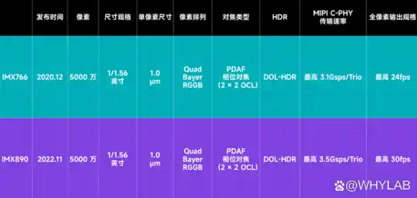 探索coms相机传感器天梯图:高清影像背后的科技创新解析 探索coms相机传感器天梯图:高清影像背后的科技创新解析