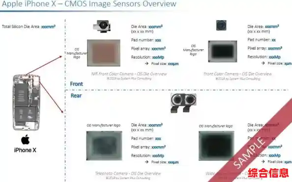 探索coms相机传感器天梯图:高清影像背后的科技创新解析 探索coms相机传感器天梯图:高清影像背后的科技创新解析