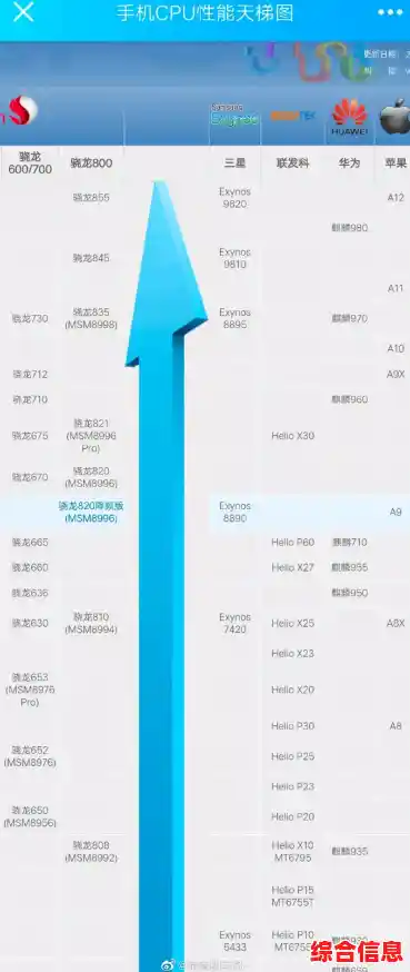 最新手机CPU天梯图深度解析：助你精准把握高性能与高性价比的黄金选择
