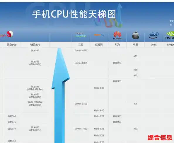 最新手机CPU天梯图深度解析：助你精准把握高性能与高性价比的黄金选择