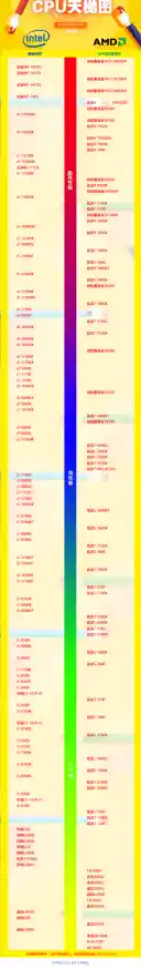 最新天梯图解析：2023年CPU和显卡理想搭配方案，助你畅快游戏创作无忧