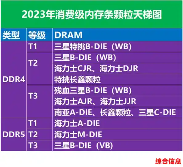 2019年内存条天梯图发布：全方位剖析市场动态，帮您找到最优内存方案