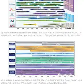 未来存储的无限可能:固态内存技术天梯图全面解析与发展趋势 未来存储的无限可能:固态内存技术天梯图全面解析与发展趋势