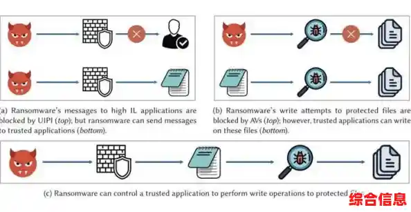 恶意软件揭秘：从电脑病毒到系统防护，全方位解析网络安全挑战
