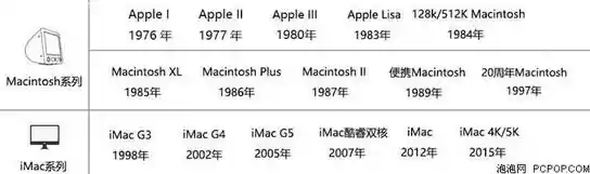 探索Mac的多重含义:从苹果电脑到品牌文化的深度解析 探索Mac的多重含义:从苹果电脑到品牌文化的深度解析