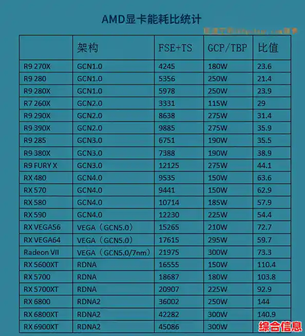 笔记本显卡选购指南:天梯图助你锁定最优配置 笔记本显卡选购指南:天梯图助你锁定最优配置