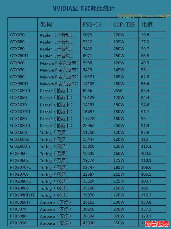 笔记本显卡选购指南:天梯图助你锁定最优配置 笔记本显卡选购指南:天梯图助你锁定最优配置