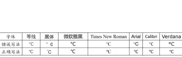 掌握键盘输入摄氏度符号的实用技巧与快捷方法 掌握键盘输入摄氏度符号的实用技巧与快捷方法